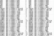 魔力宝贝私服技能书获取全攻略 打造强力技能组合