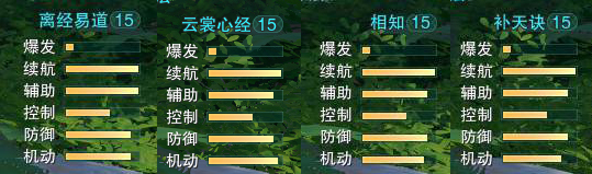 魔力宝贝私服跨服PVP战斗策略解析