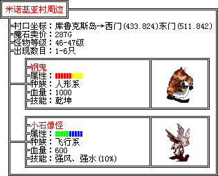 魔力宝贝如何获取稀有装备掉落地点详解