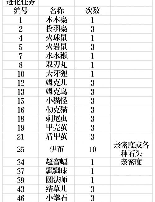 魔力宝贝史上最难任务解析