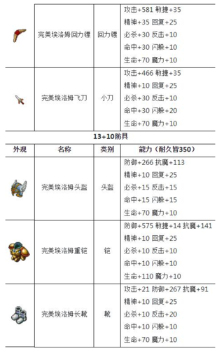 魔力宝贝私服技能加点指南 最大化输出提升