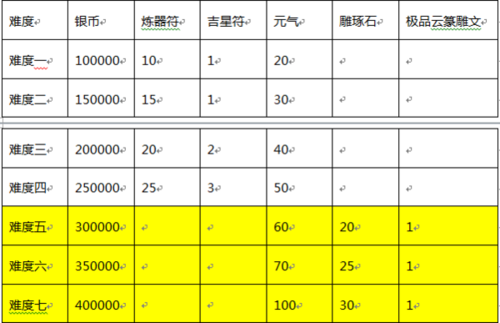 魔力百科副本通关技巧,快速获取丰厚奖励