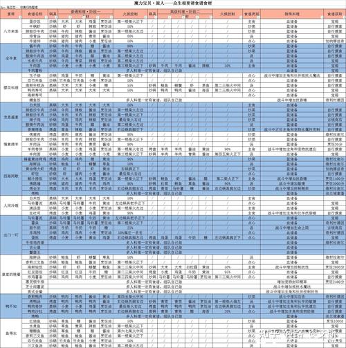 魔力宝贝宠物进阶条件大解析