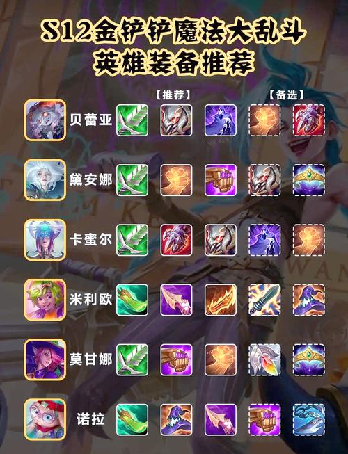 魔力宝贝私服高阶装备推荐 最强装备搭配指南